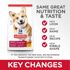 Hill's Science Diet Small Bites Chicken & Barley Adult Dry Dog Food, 35-Lb Bag