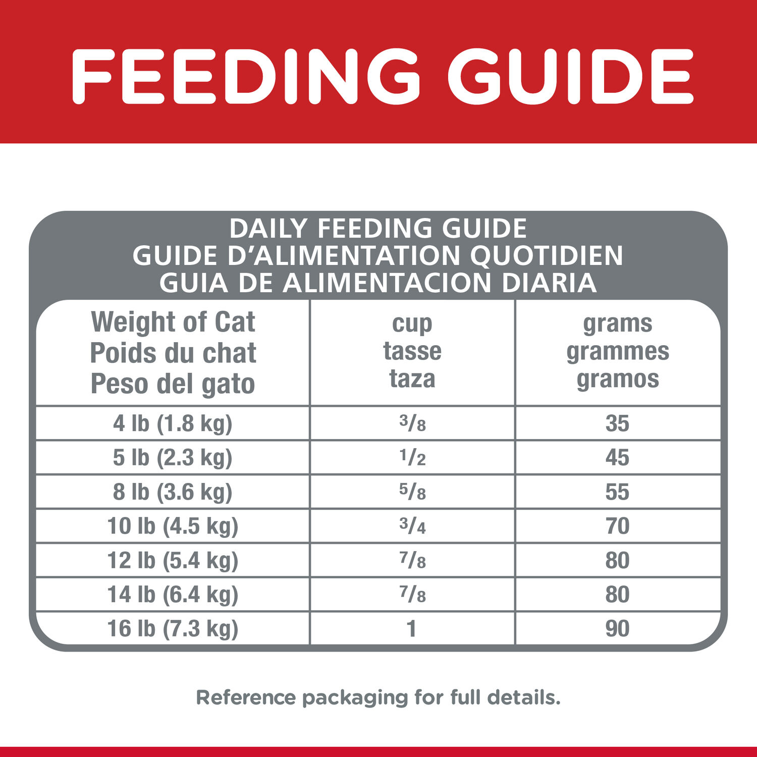 Hill's® Science Diet® Hairball Control Chicken Recipe Senior Dry Cat Food, 3.5-Lb