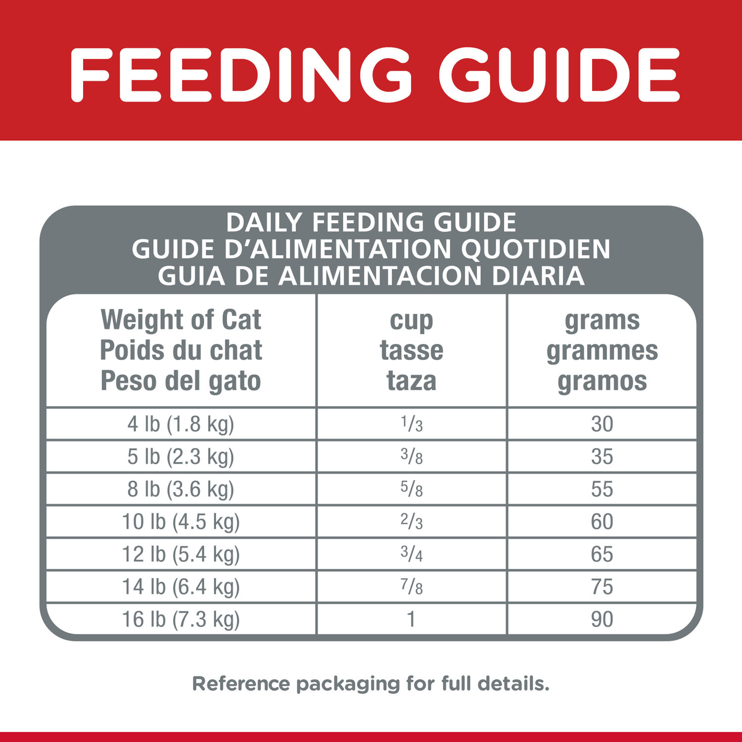 Hill's® Science Diet® Chicken Recipe Indoor Adult Dry Cat Food, 7-Lb