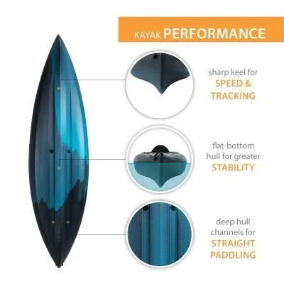 Lifetime Guster 10 Sit-In Kayak