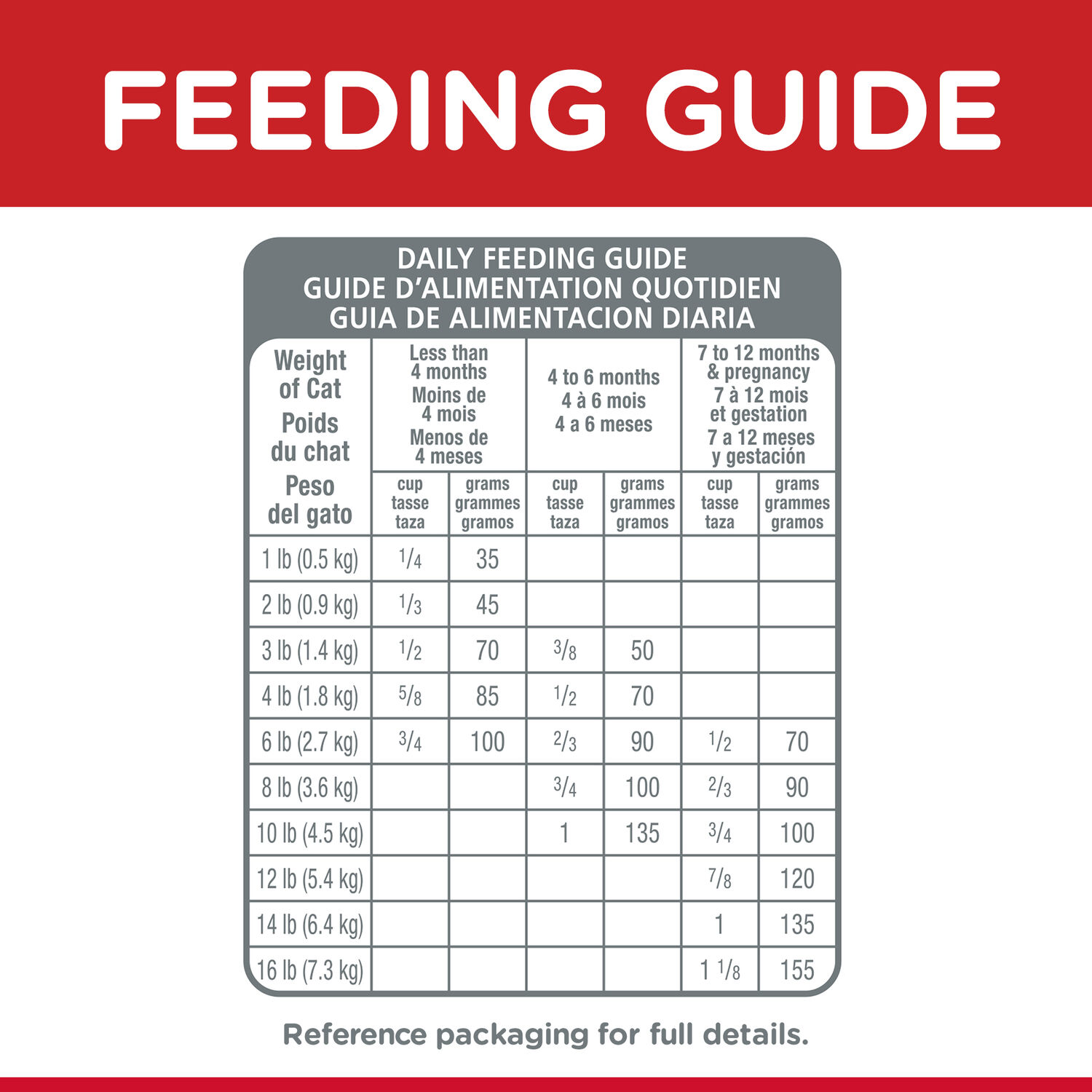 Hill's® Science Diet® Chicken Recipe Kitten Dry Food, 7-Lb