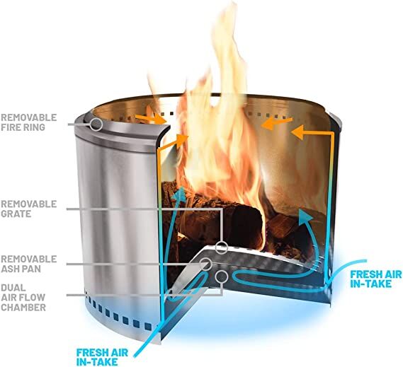 {{resource('Product.Label.Sku')}} {{sku}}