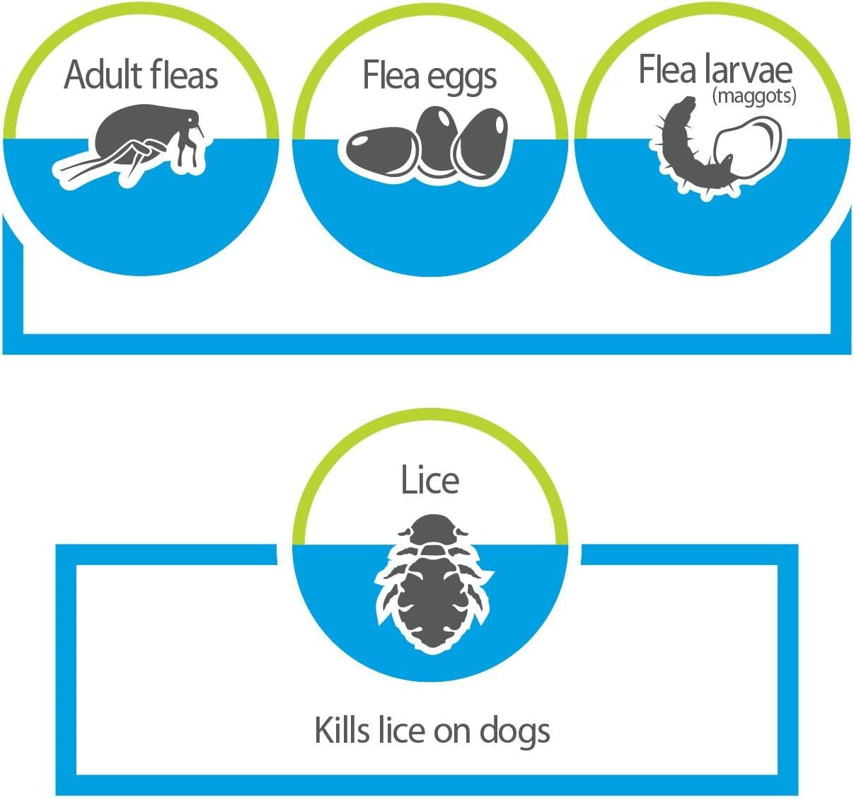 Advantage II Flea and Lice Treatment for X-Large Dogs, Over 55-Lb, 4-Pk