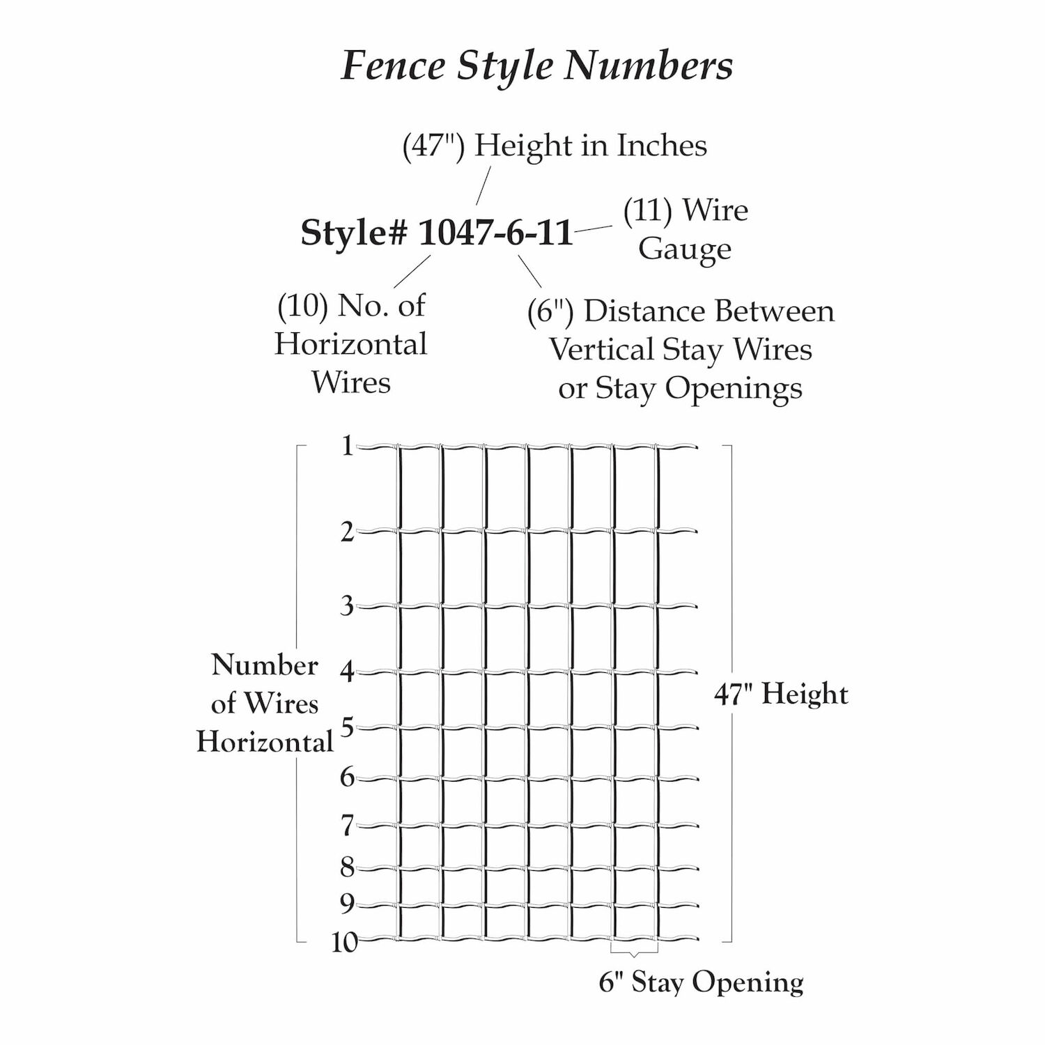 47-In x 330-Ft Premium Hinge-Joint Field Fence
