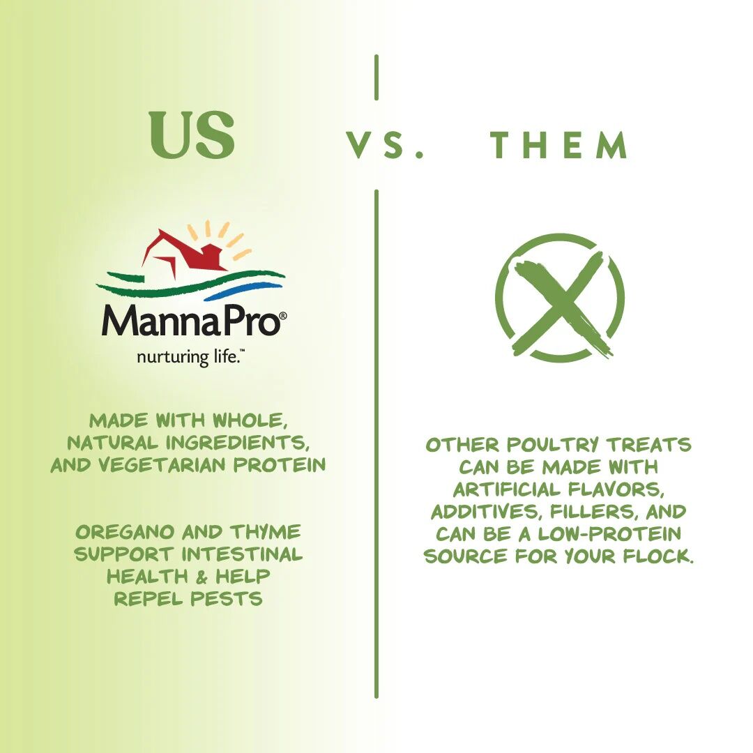 Manna Pro Garden Delight Poultry Treat, 2.25-Lb