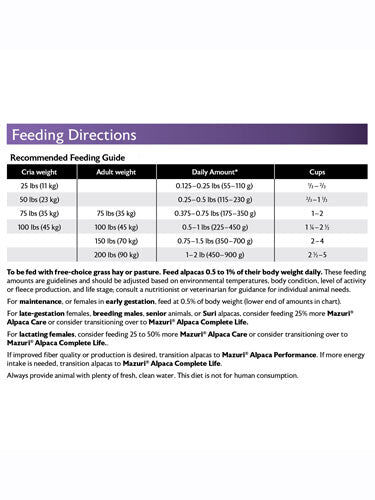 Mazuri Alpaca Care Pellet Food, 40-Lb