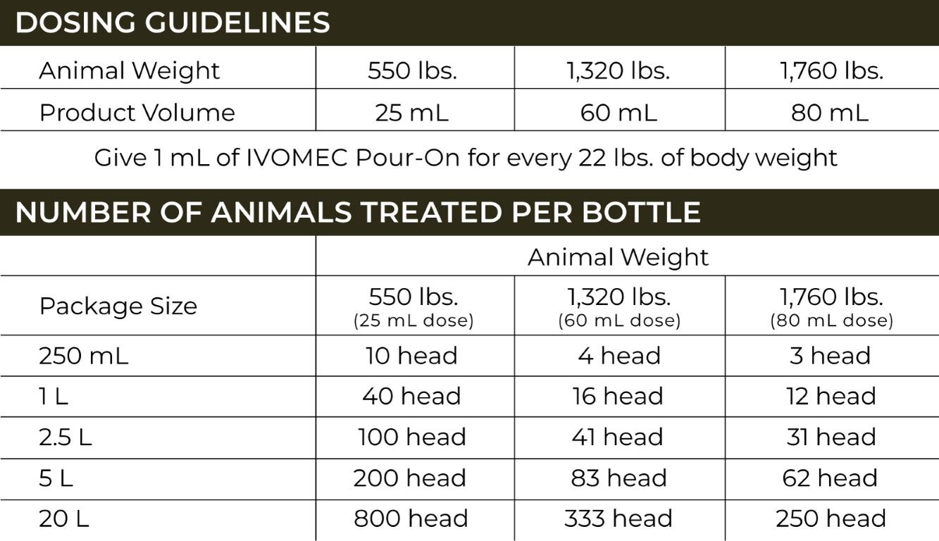 Boehringer Ingelheim Ivomec Pour-On Ivermectin Topical Solution For Cattle, 2.5-L