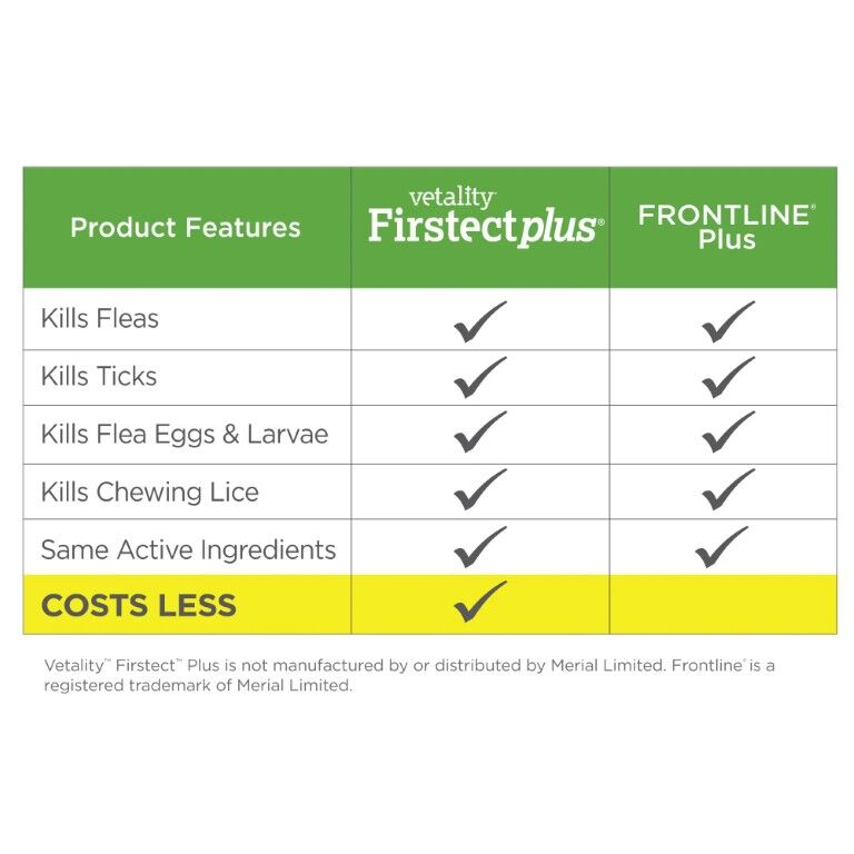 Vetality Firstect Plus For 45-Lb To 88-Lb Dogs