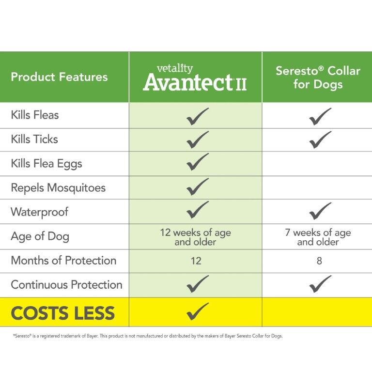 Vetality Small Avantect II Flea & Tick Collar For Dogs