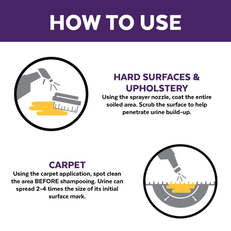 Urine Off Dog & Puppy Carpet Applicator, 32-Oz