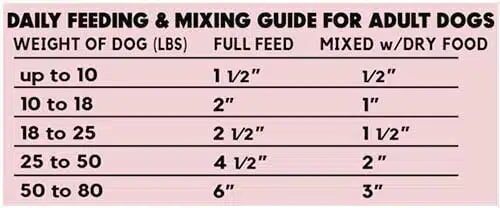 Lucy Pet Original Recipe Beef Formula Dog Food Rolls, 4-Lb