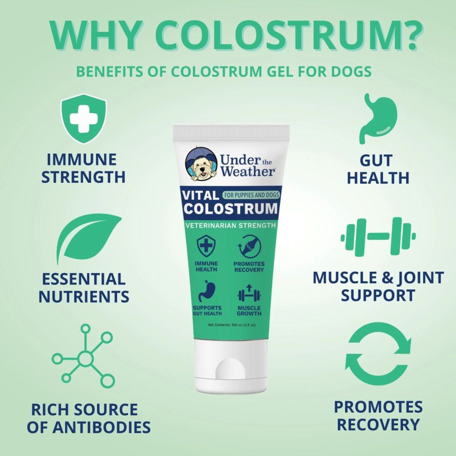 Under The Weather Vital Colostrum Squeezable Gel For Dogs, 3.5-Oz
