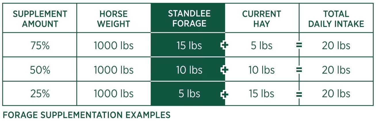Standlee Premium Western Forage Alfalfa Compressed Hay Bale, 50-Lb