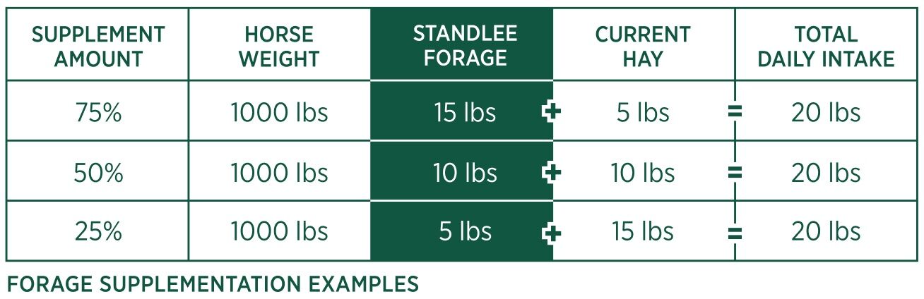Standlee Premium Western Forage Orchard Grass Compressed Hay Bale, 50-Lb