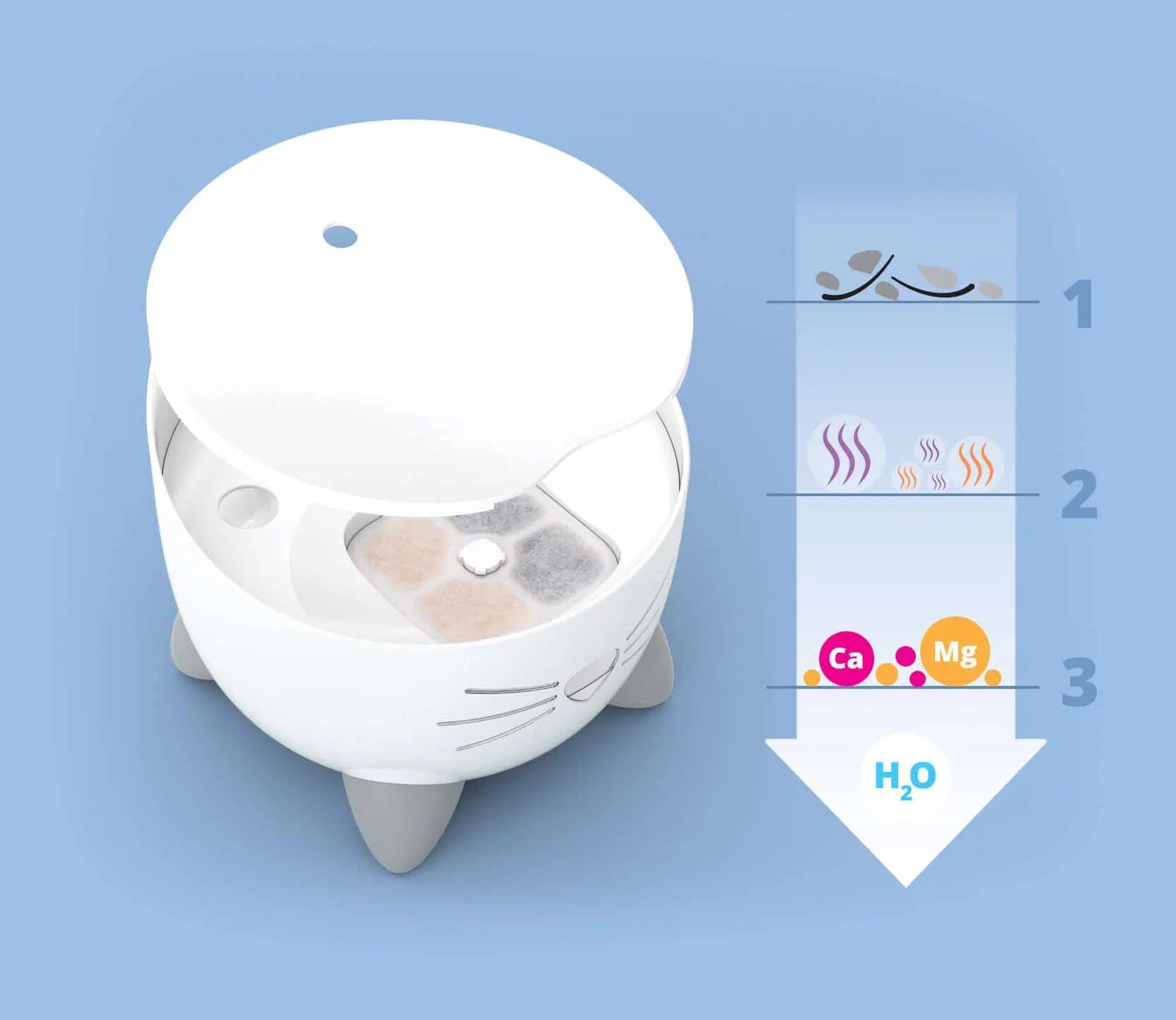 Catit PIXI Pink Ergonomic Cat Drinking Fountain