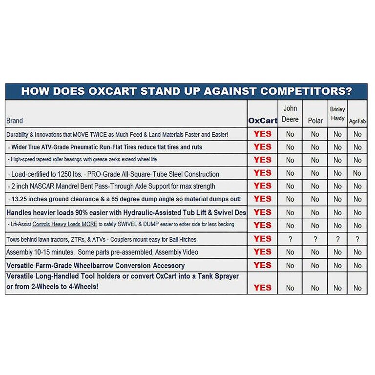 OxCart PRO-Grade Crewman Lift-Assist & Swivel Dump Cart W Run-Flat ATV-Grade MAG Tires, 15-17-Cu Ft