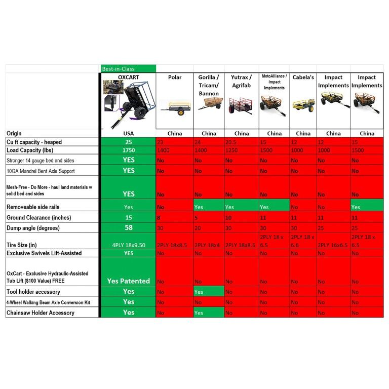 Territory 1750-Lb Mesh-Free ATV Lift-Assist & Swivel Utility Dump Trailer, 25-Cu Ft