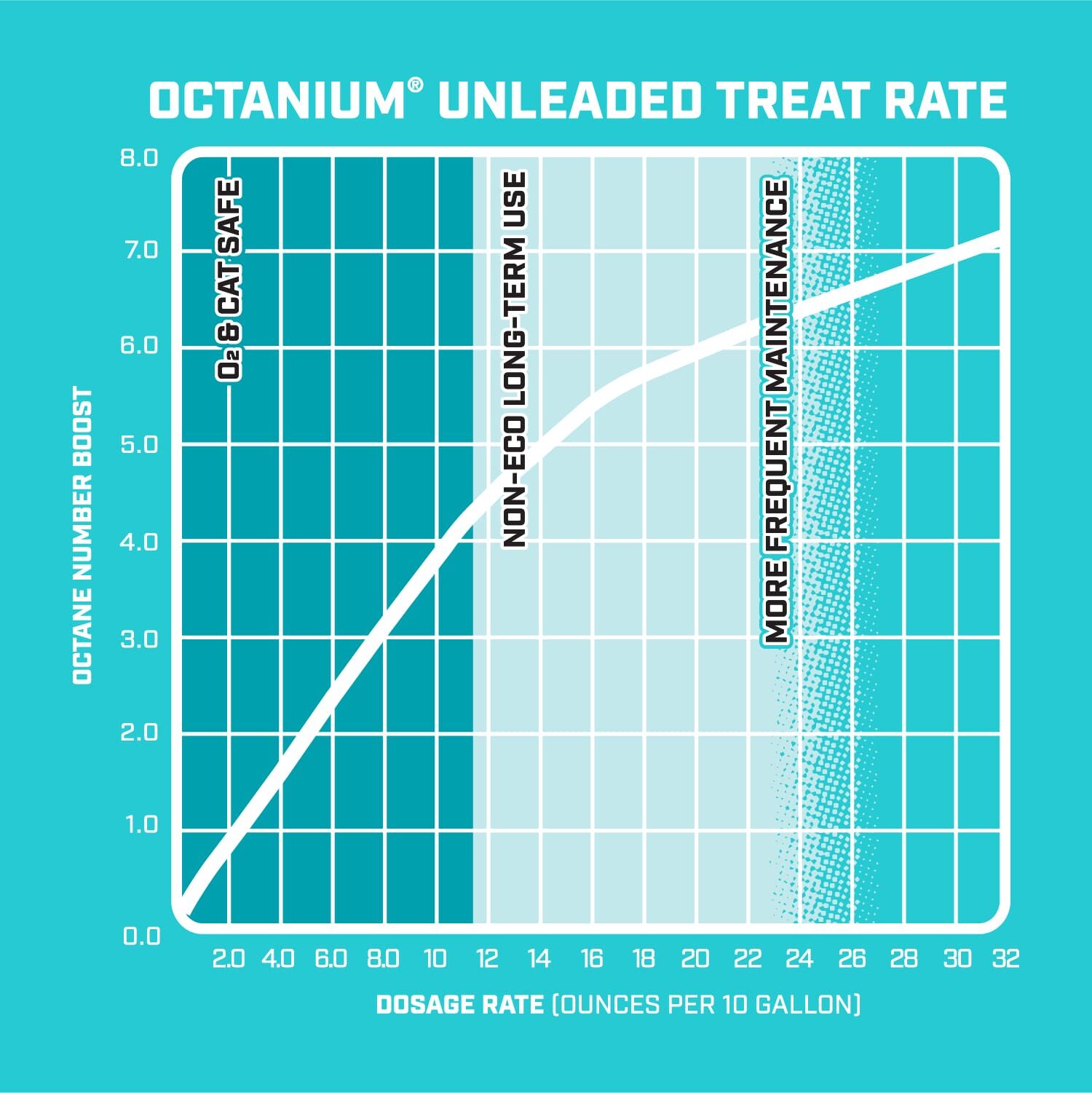 VP Racing Octanium Unleaded Octane Booster, 1-Qt