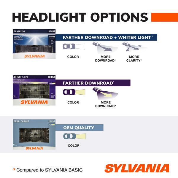 Sylvania H4666 Basic Sealed Beam Headlight