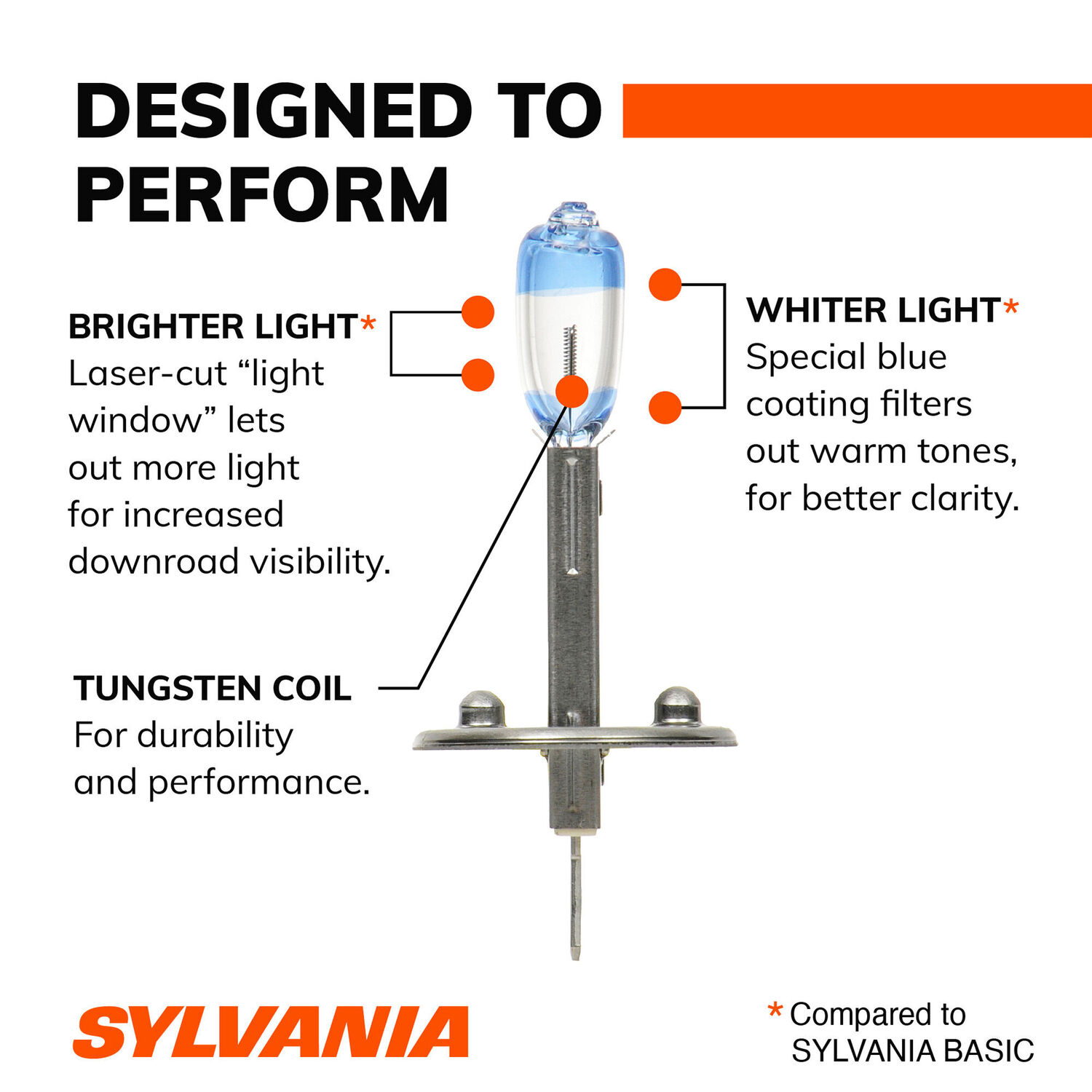 Sylvania SilverStar Ultra H1 Halogen Headlight Bulb