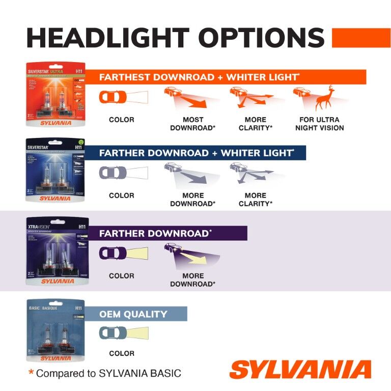Sylvania XtraVision H11 Halogen Headlight Bulb