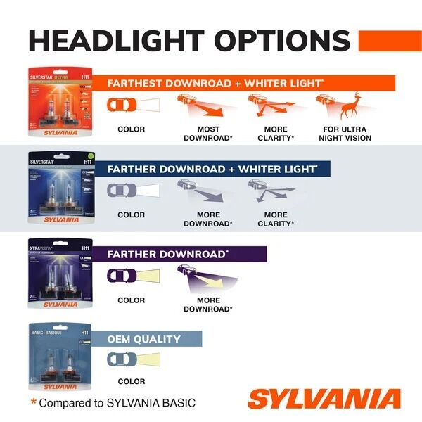 Sylvania 9005 Silverstar Halogen Headlight Bulb, 1-Pk