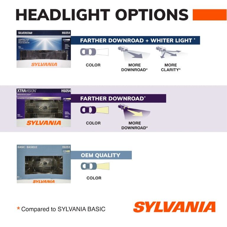 Sylvania XtraVision H6024 Sealed Beam Headlight