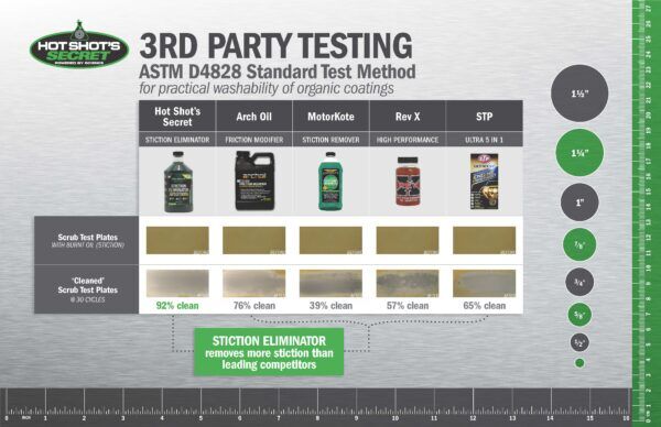 Hot Shot's Secret The Original Stiction Eliminator, 32-Oz