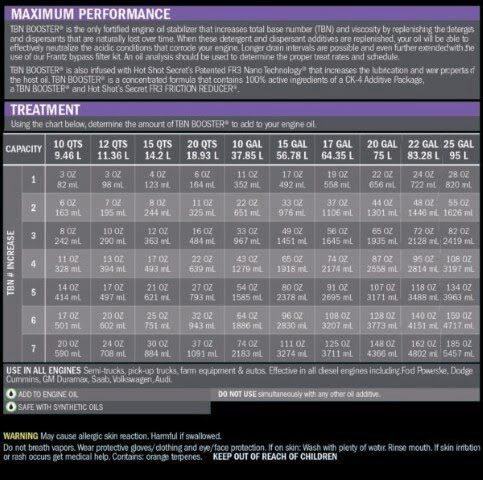 Hot Shot's Secret TBN Booster Fortified Oil Stabilizer + Nano Lubricant, 1-Qt