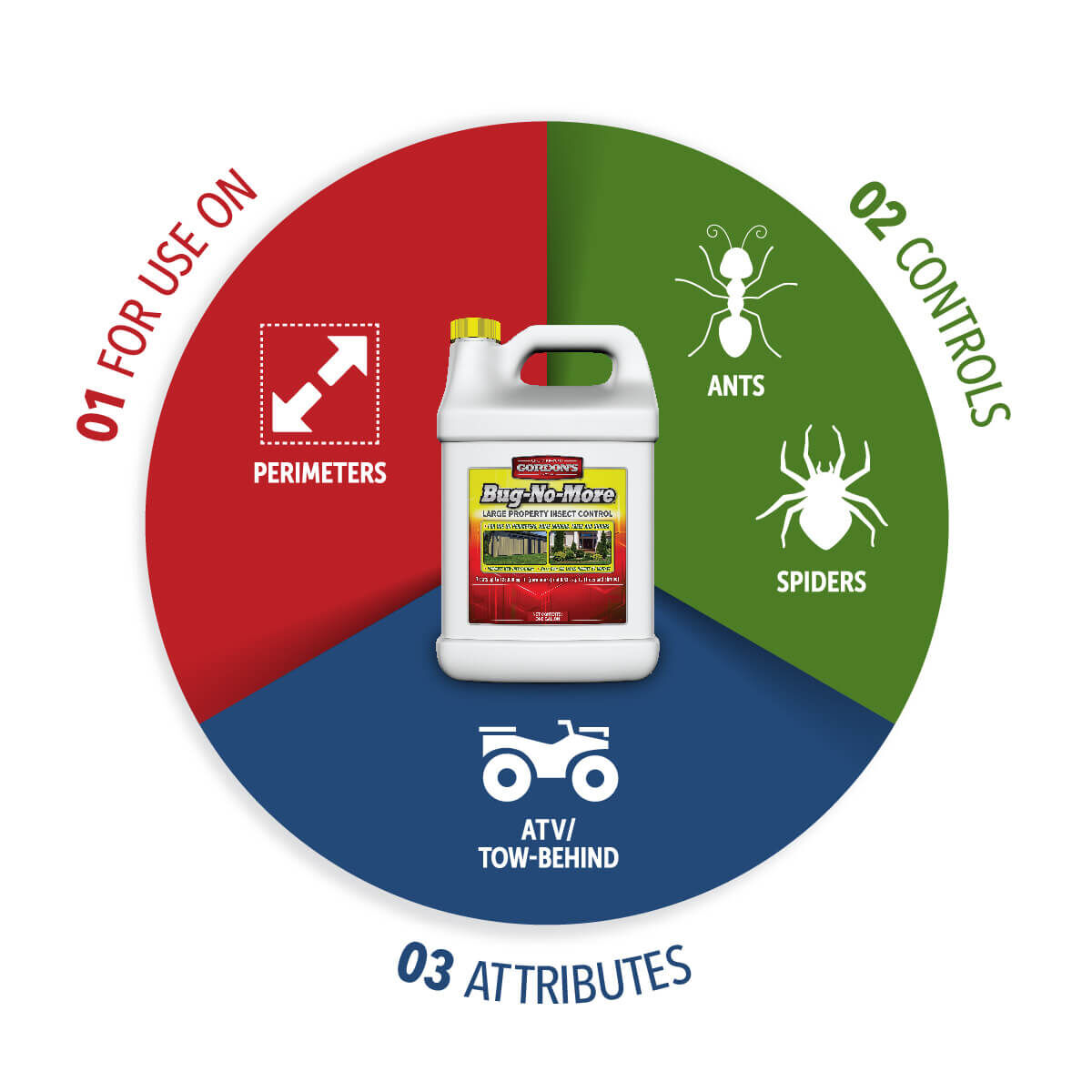 Gordon's Bug-No-More Large Property Insect Control, 1-Gal