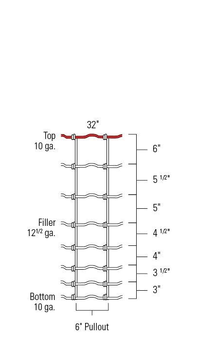 Red Brand Monarch Field Fence, 12-1/2-Ga, 32-In x 330-Ft