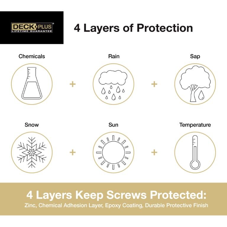 Hillman Deck Plus Green Deck Screws, #8 x 1 5/8-In, 75-Pc