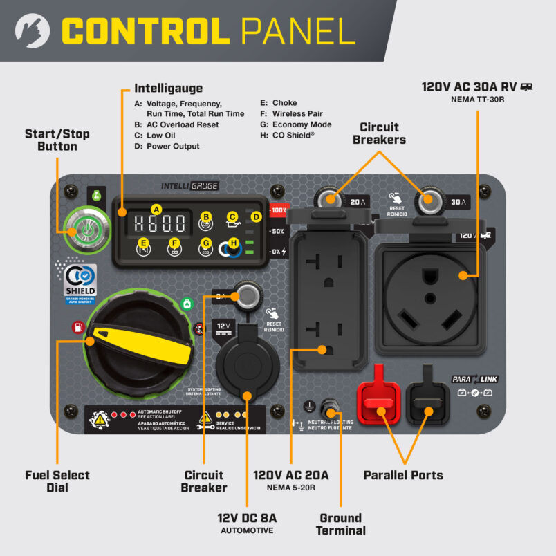 Champion Power Equipment 5500W Wireless Start Dual Fuel Inverter with CO Shield