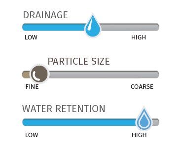 Sun Gro Sunshine Canadian Sphagnum Peat Moss, 3-Cu Ft