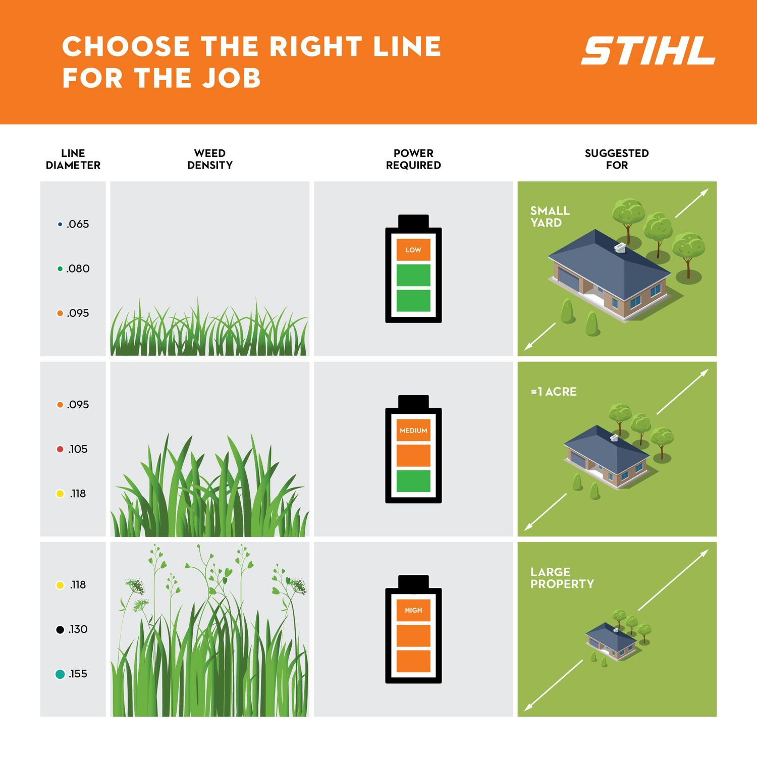 Stihl Quiet Line Trimmer Line, .095-In x 865-Ft