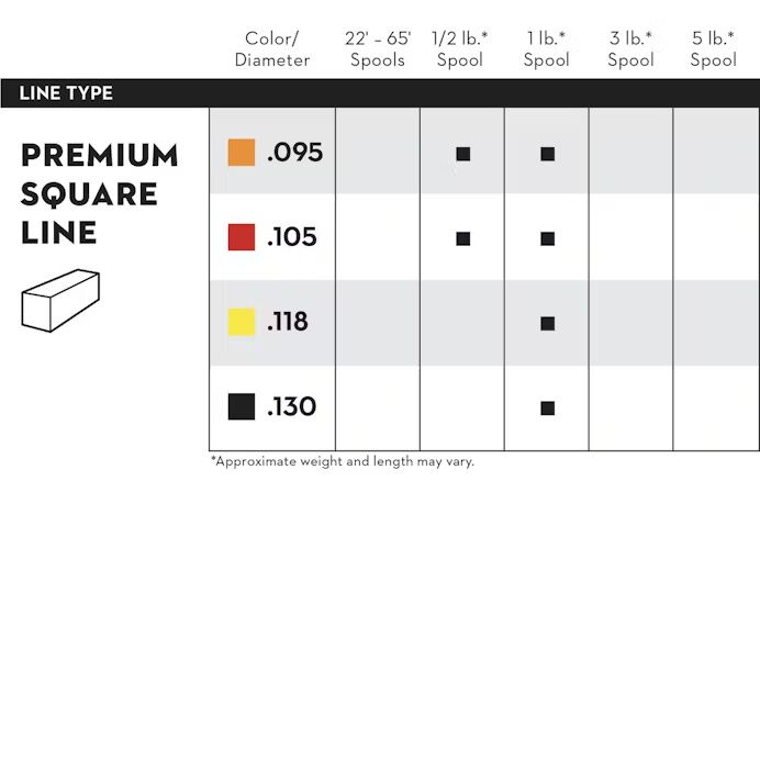 STIHL Premium Red Square Line, .105-In X 223-Ft