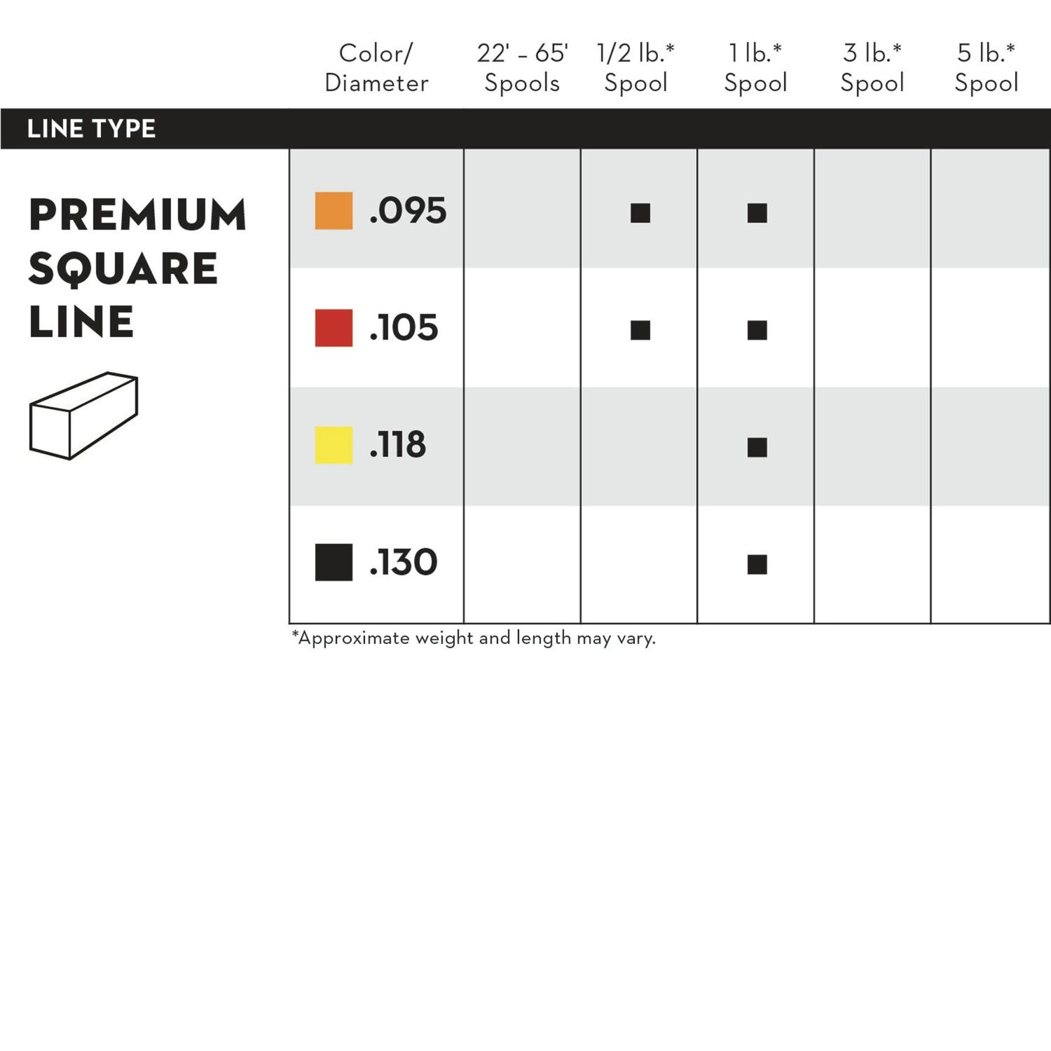 STIHL Premium Yellow Square Trimmer Line, 0.118-In x 180-Ft