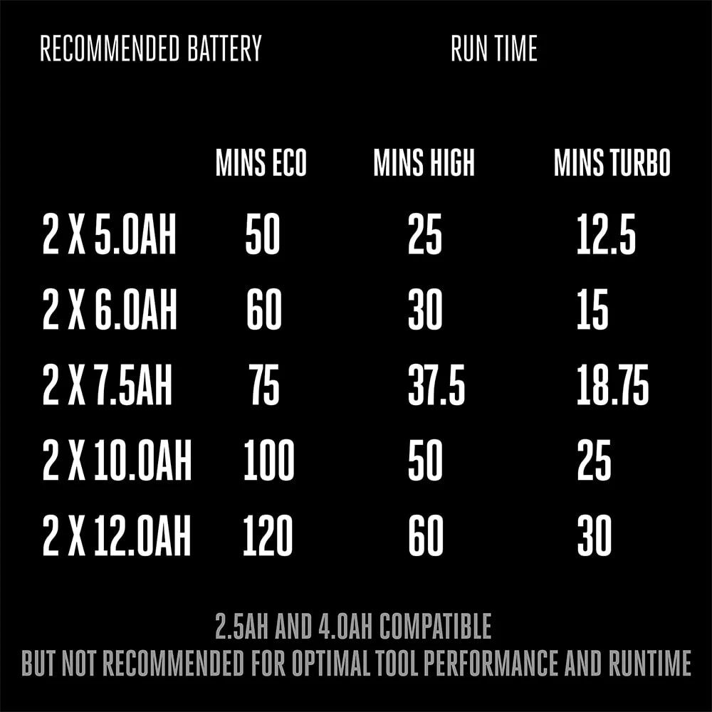 EGO Power+ Pressure Washer, 3200-PSI