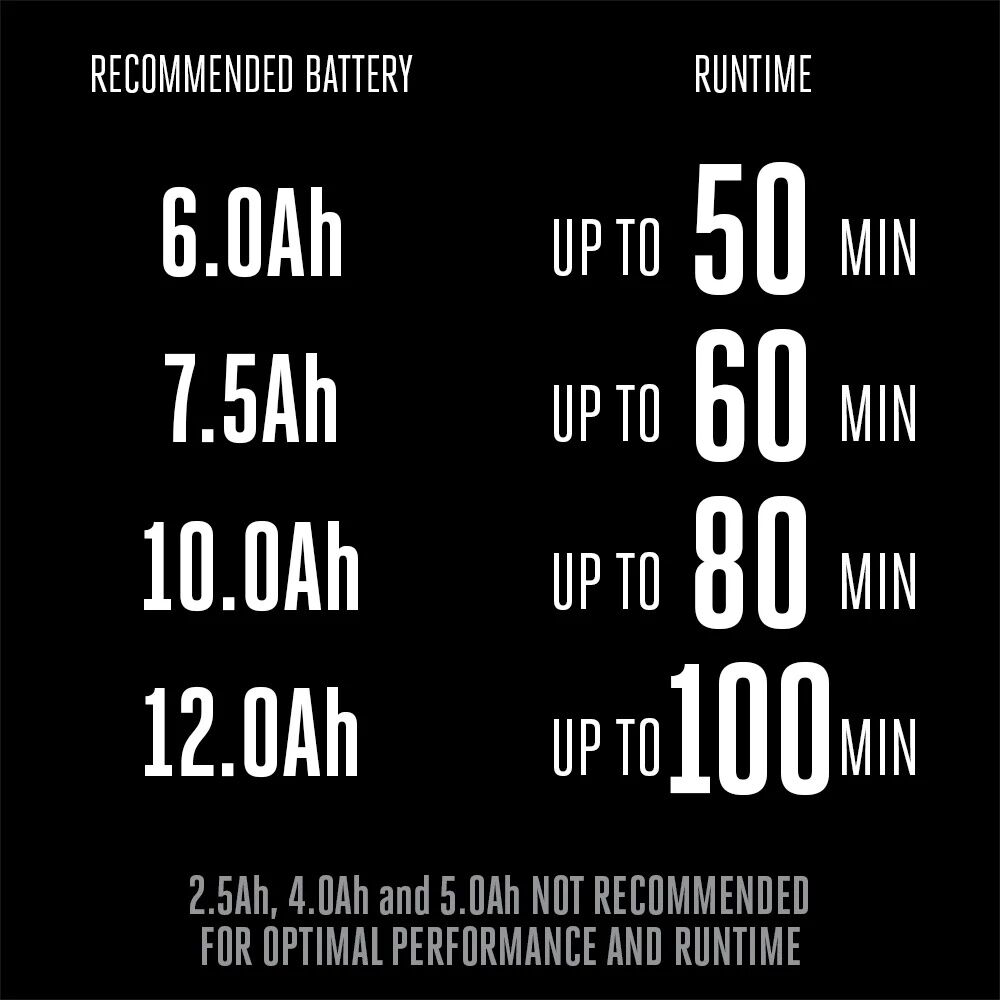 EGO POWER+ 600 Series 21-In Battery Powered Walk Behind Lawn Mower