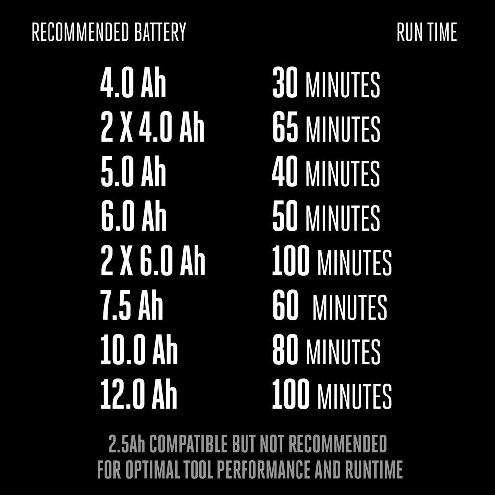 EGO POWER+ 800 Series Select Cut 21-In Battery Powered Touch Drive Walk Behind Lawn Mower