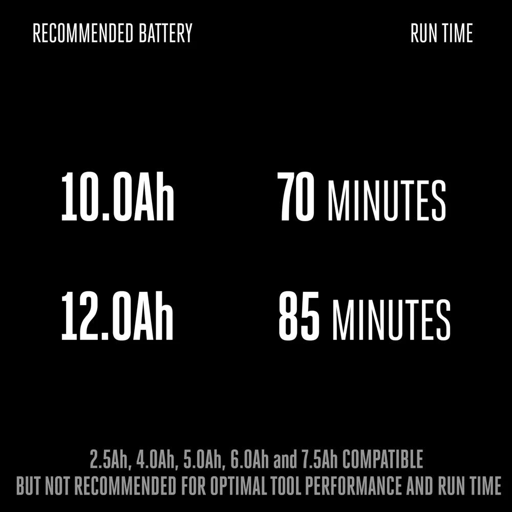 EGO POWER+ 1100 Series Select Cut 22-In Battery Powered Aluminum Walk Behind Lawn Mower