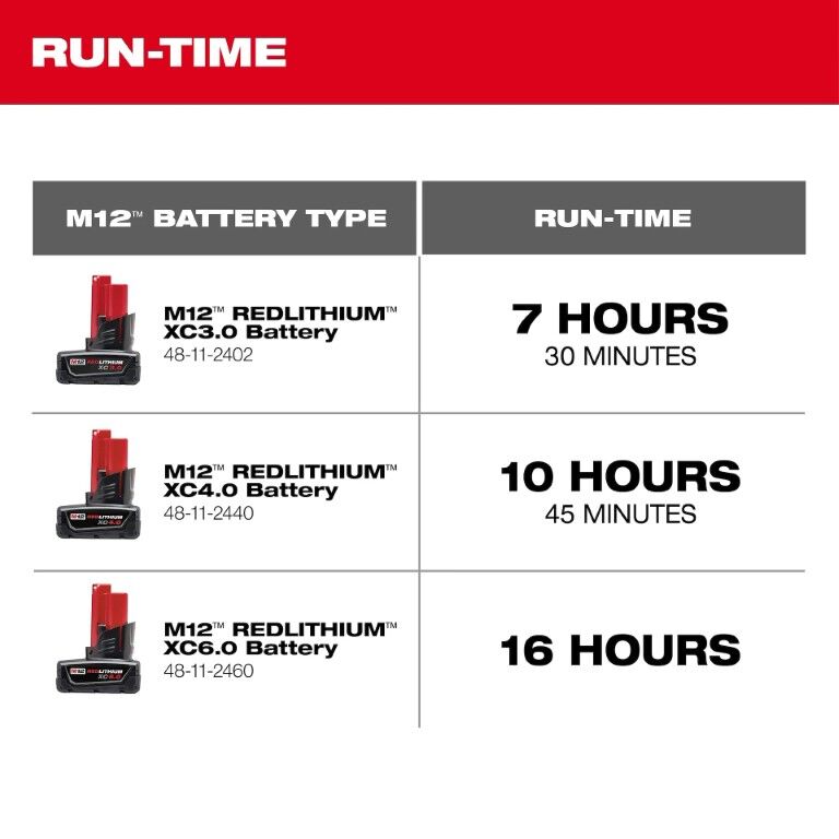 Milwaukee M12 Mounting Fan (Tool Only)