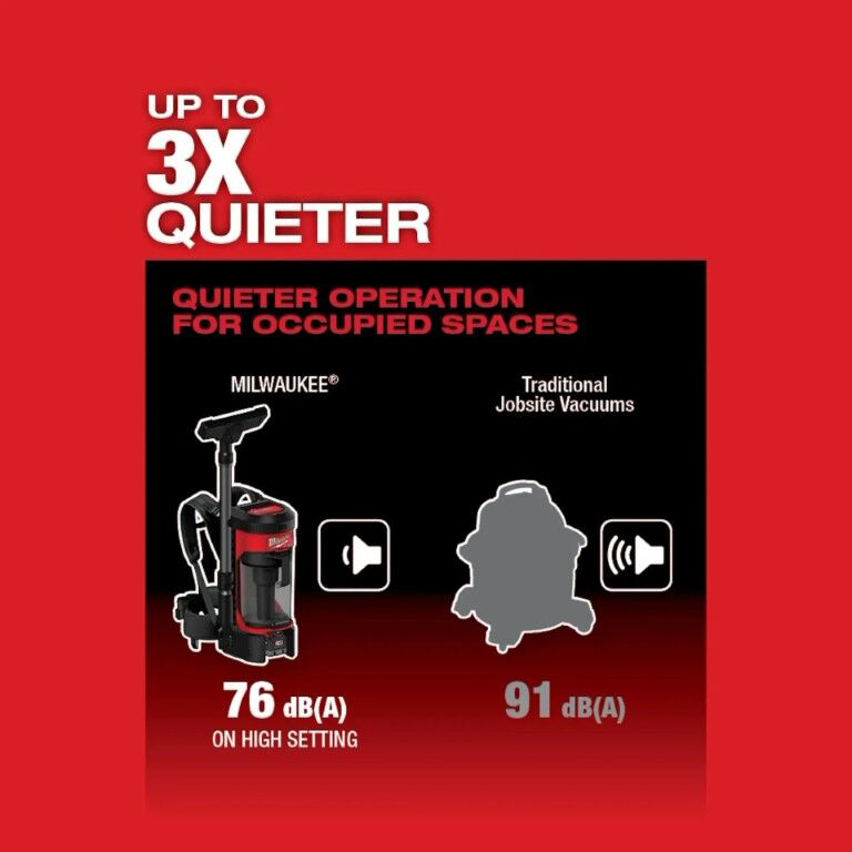 Milwaukee M18 Fuel 3-In-1 Backpack Vacuum, 1-Gal (Tool Only)