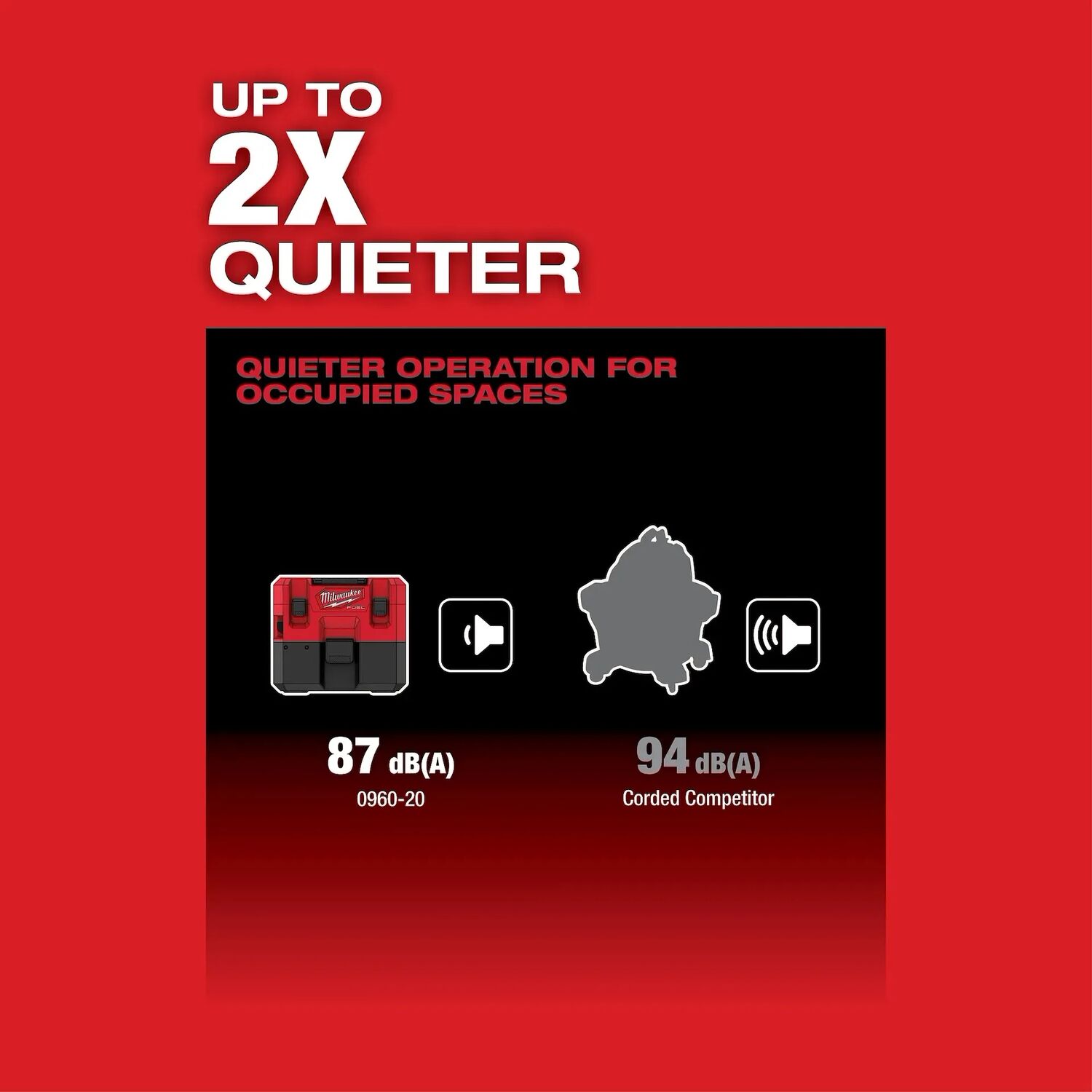 Milwaukee M12 Fuel Wet/Dry Vacuum, 1.6-Gal (Tool Only)