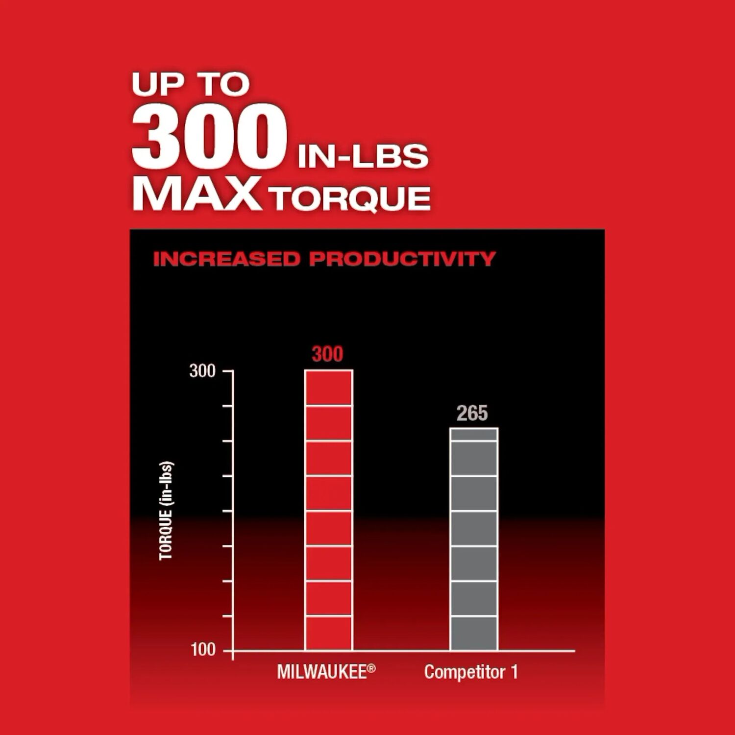 Milwaukee M12 Fuel Installation Drill Driver, 1/4-In & 3/8-In (Tool Only)