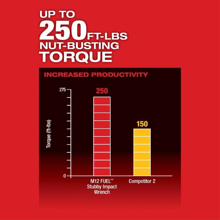 Milwaukee M12 Fuel Stubby Impact Wrench, 3/8-In (Tool Only)