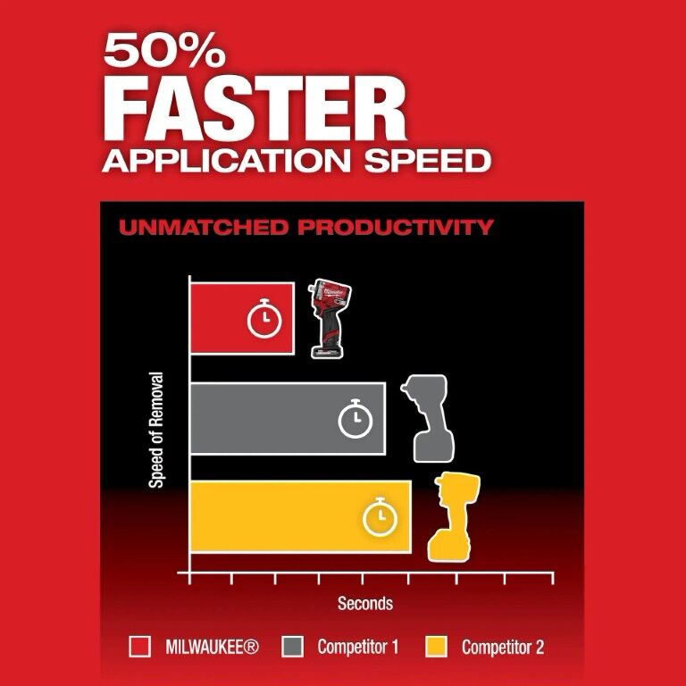 Milwaukee M12 Fuel Stubby Impact Wrench Kit, 3/8-In