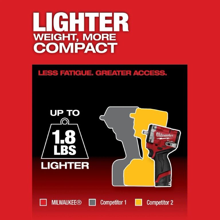 Milwaukee M12 Fuel Stubby Impact Wrench Kit, 3/8-In