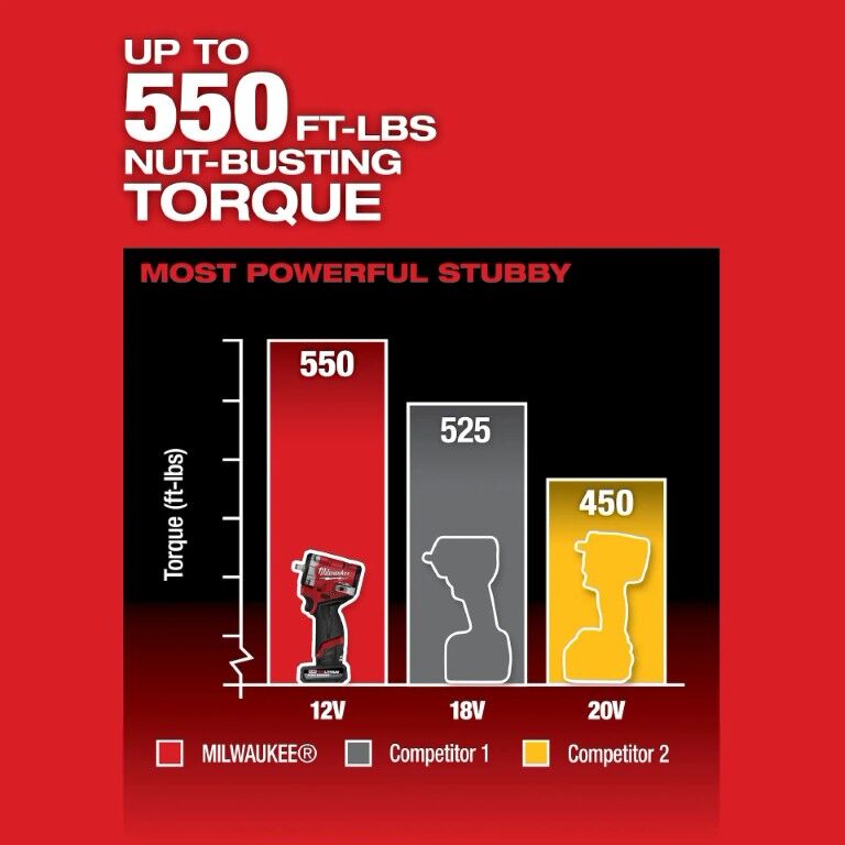 Milwaukee M12 Fuel Stubby Impact Wrench Kit, 3/8-In