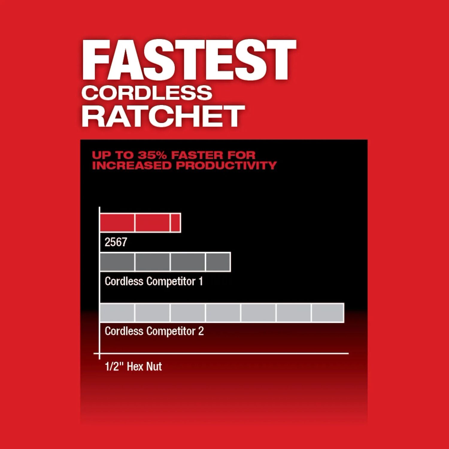 Milwaukee M12 Fuel High Speed Rachet, 3/8-In (Tool Only)